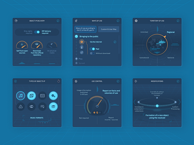 Web app Dashboard Widgets by Vito Lolinov on Dribbble