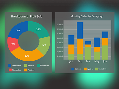 Analytics Chart - DailyUI - 018 analytics chart dailyui design illustration ui