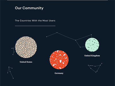 Infographic of Elementor Over 5 Years - Community community design elementor illustration infographic web creator website builder wordpress