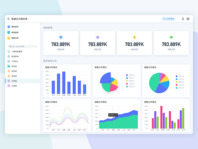 Dashboard charts dashboard design design system