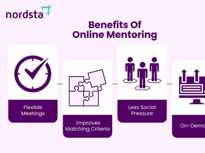 How does online mentoring work? carrier change interview mentoring online tutorial