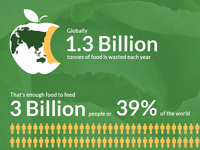 Food Loss & Waste Infographics infographics