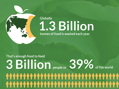 Food Loss & Waste Infographics