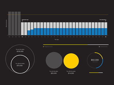 More data visualisation bar graph chart circle data donut graph mobile ui ux visual