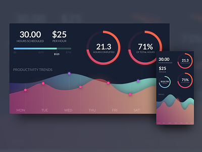 Work hours log - Concept Dashboard dashboard ui gradients graphs mobile uiux sketch uiux web design