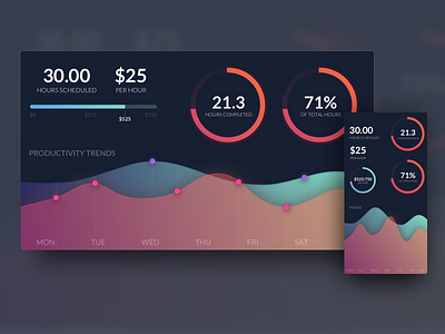 Work hours log - Concept Dashboard