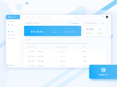 Humi HR - Payroll Dashboard dashboard ui gradients graphs mobile uiux sketch uiux web design