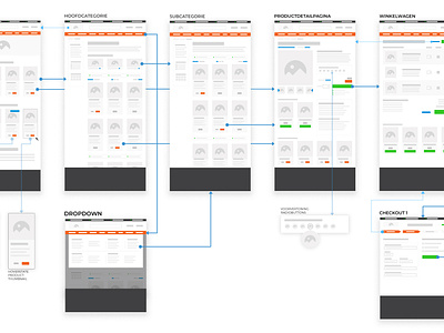 LoFi Wireframe Flowchart Webshop