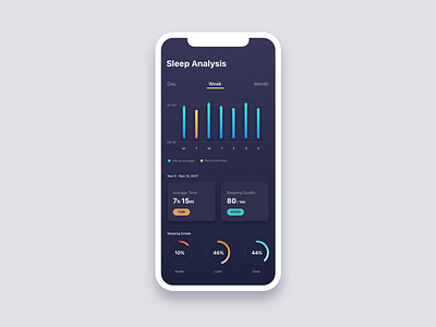 Daily UI 018 - Analytics Chart analysis analytics app interface bar chart chart daily ui daily ui 018 dashboard gradient mobile sleep sleep analytics