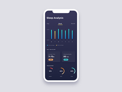 Daily UI 018 - Analytics Chart