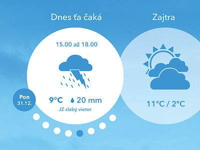Budepekne.sk / Reinvented forecast hourly weather