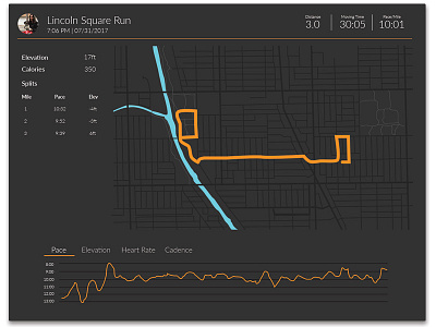 Daily UI #18 analytics chart daily ui dailyui dark interface running splits