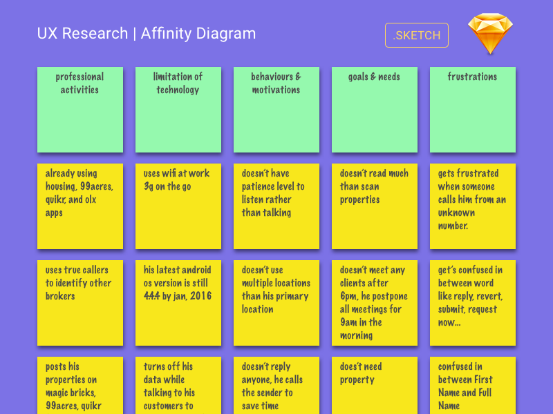 affinity mapping ux example