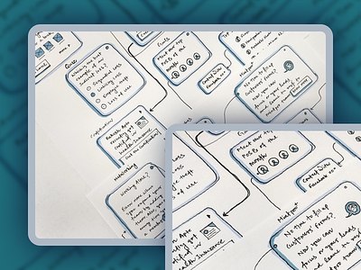Gamification sketches for newsfeed app business design flow minimal product sketch ui ux web wireframe