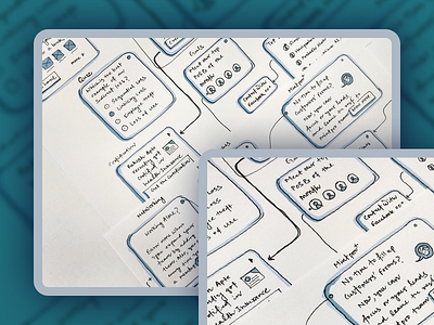 Gamification sketches for newsfeed