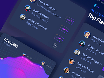 Ux Flash Cards Stats app branding dashboard design flat icon product type ui ux vector web