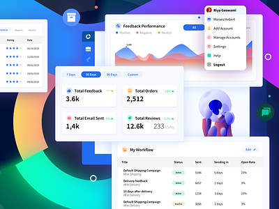 Feedback Management System amazon art branding character colors dashboard design flat gradient graphic design grid icon minimal mobile typography ui ux vector web website