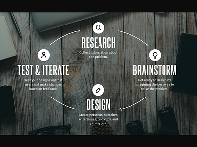 UX Design Process