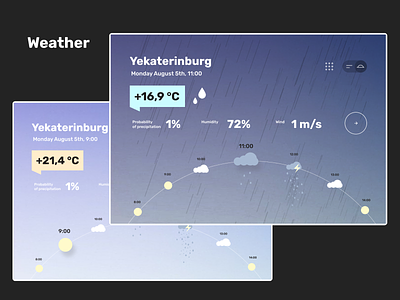 Weather app app concept weather weather app