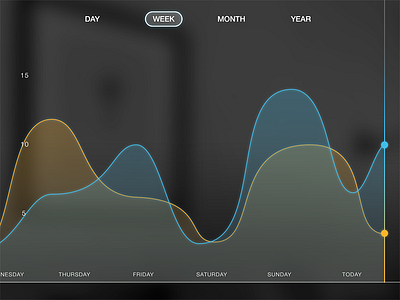 UI Graph concept data graph outlined time ui usage ux visualization