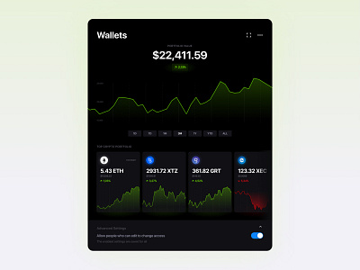Night crypto finance dashboard concept crypto dailyui dark design digital figma finance interface minimal mobile money responsive ui ux