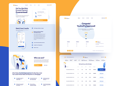 YouArePreapproved - Best interests and rates! about us enter number financial comparision illustration landing page loading screen mortage rates slider with steps steps