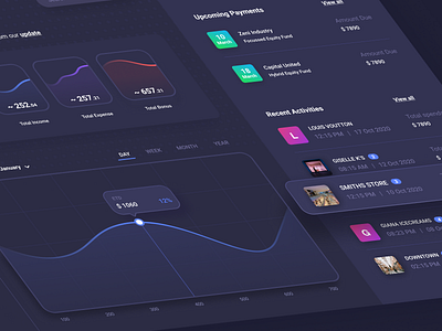 Dark Dashboard dark dashboard dark mode design finance finance dashboard inspiration isometric mockup ui ui ux user interface