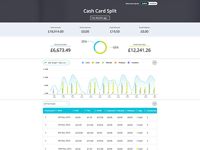 Cash card split report