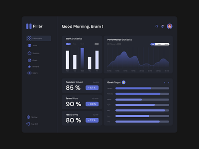 Pillar - Key Performance Dashboard - Dark Mode