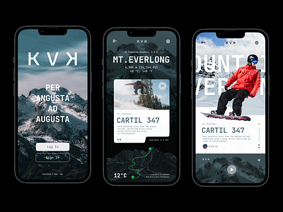 KVK |  SNOWBOARDER GUIDES APPS