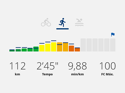 Sports stats dashboard