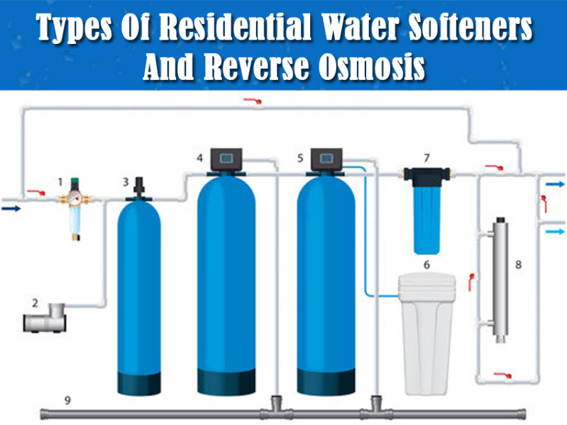 Types Of Residential Water Softeners And Reverse Osmosis by Sofia
