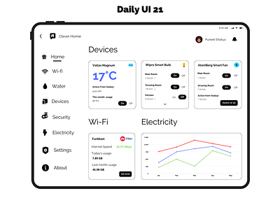 Daily UI #021 - Home Monitoring Dashboard