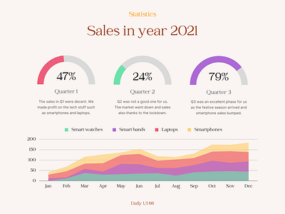 Daily UI #066 - Statistics