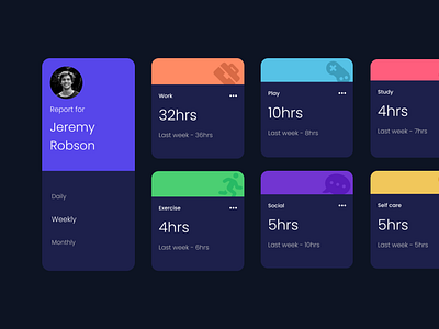 Time Tracking Dashboard by Puneet Shakya on Dribbble