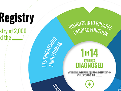 Clinical Study Results Microsite Home Page animation html5 infographic microsite responsive