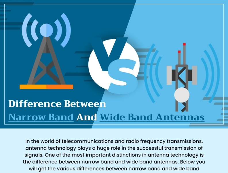 Dribbble Difference Between Narrowband and Wideband Antenna.jpg by