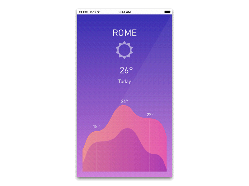 Anyapp – weather UI app chart colors gradient graph interface overlay ui weather