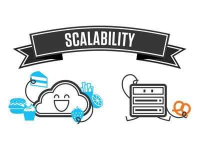 Cloud vs server-based cloud server vs