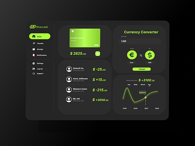 flowcash | UI Design App Concept app application branding design graphic design illustration ui ux