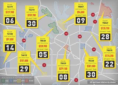 Times & Prices infographic