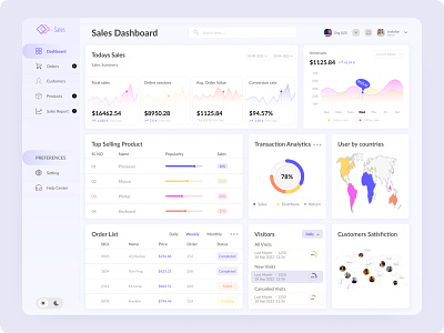 Sales Dashboard