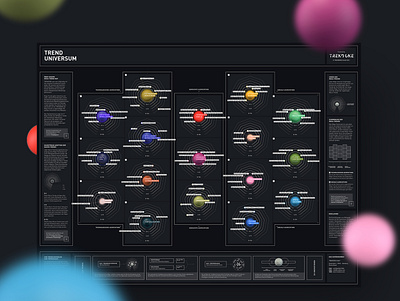 TRENDONE Trend Universe 2021 art direction data visualisation dataviz design graphic design infogrophic information architecture information design macro trends mega trend map mega trends