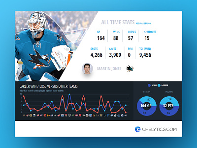 Chelytics | NHL Infographic hockey infographic nhl sharks template