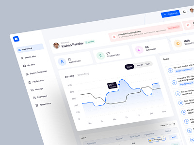 Subii - A Contractor hiring app, charts dashboard graphs interface ui uidesign uxdesign visualdesign webdesign