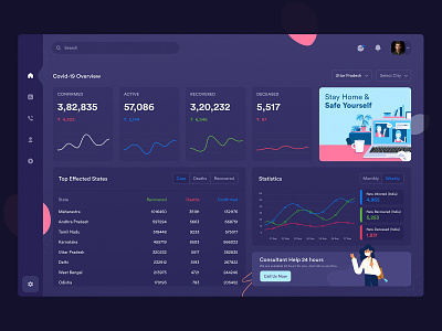 Covid-19 Dashboard UI analytics chart clean corona covid19 dashboard dashboard app dashboard design dashboard template dashboard ui hospital hospital dashboard menu product design profile typography ui ui ux user experience ux white