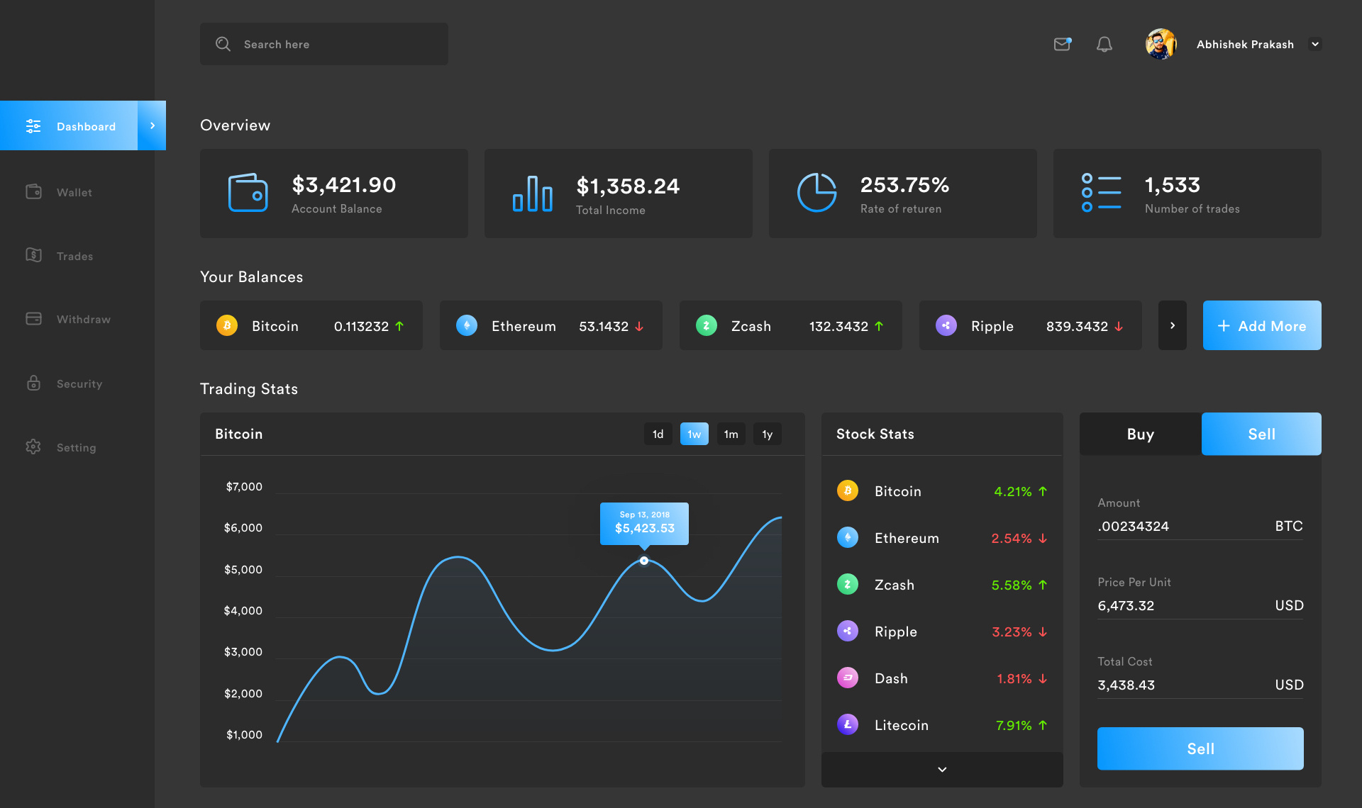 Buying Things From Darknet Markets