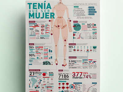 Infographic | Gender violence 8m arquitectura de la información diseño de información feminism feminist femisnismo femisnismo infografia infograph infographic infographic design information design latinoamerica type