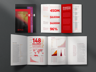 Annual Report | Netflix