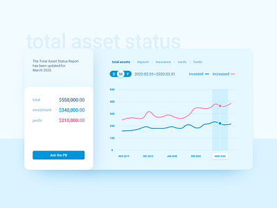 graph design for dashboard assets dashboard finance graph interface ui
